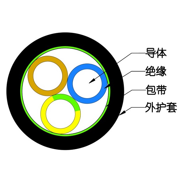 聚氯乙烯絕緣電纜-BVV