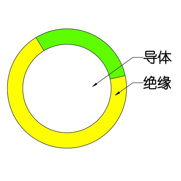下交聯(lián)聚烯烴絕緣電線和電纜-WDZ（A、B、C）-BYJ-105