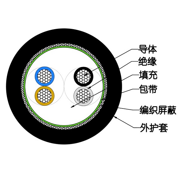 聚氯乙烯絕緣電纜-RVVPS