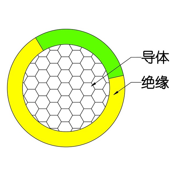 交聯(lián)聚烯烴絕緣電線和電纜-WDZ（A、B、C）-RYJ-105