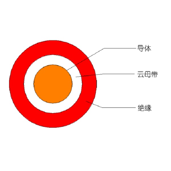 低煙無鹵低毒聚烯烴絕緣耐火電線和電纜-WDUZ（A、B、C）N-BYJ-105