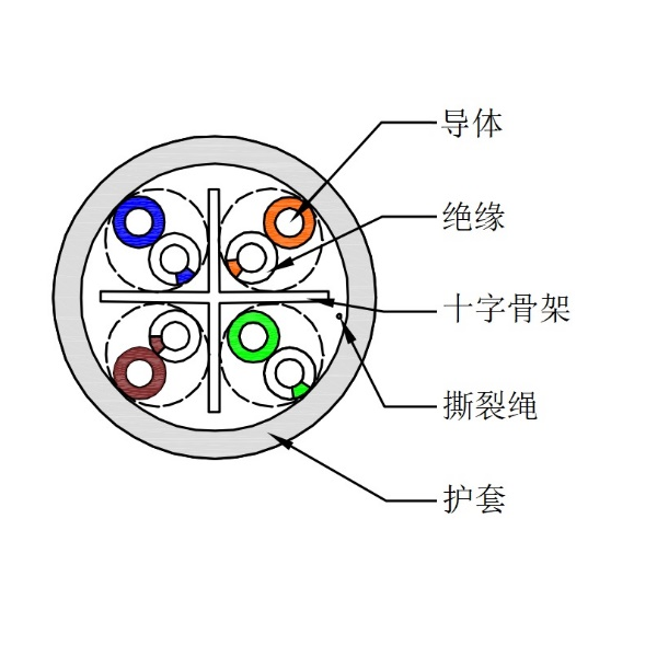 超六類非屏蔽網(wǎng)線