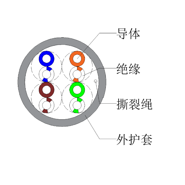 超五類非屏蔽網(wǎng)線