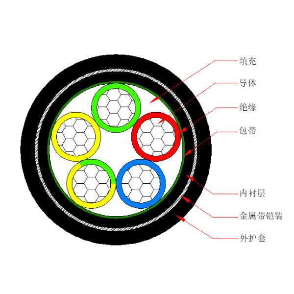 鋁芯交聯(lián)聚乙烯絕緣金屬帶鎧裝聚烯烴護(hù)套 無鹵低煙阻燃C類電力電纜-WDZC