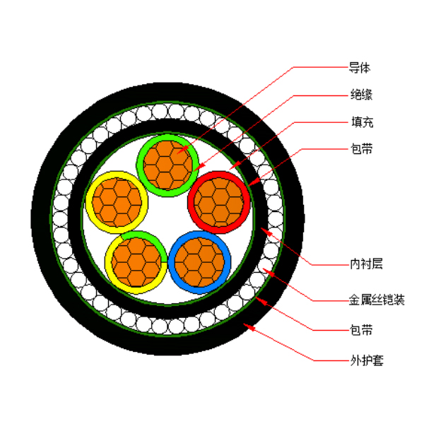 銅芯交聯(lián)聚乙烯絕緣金屬絲鎧裝聚烯烴護(hù)套 無(wú)鹵低煙阻燃B類(lèi)電力電纜-WDZB