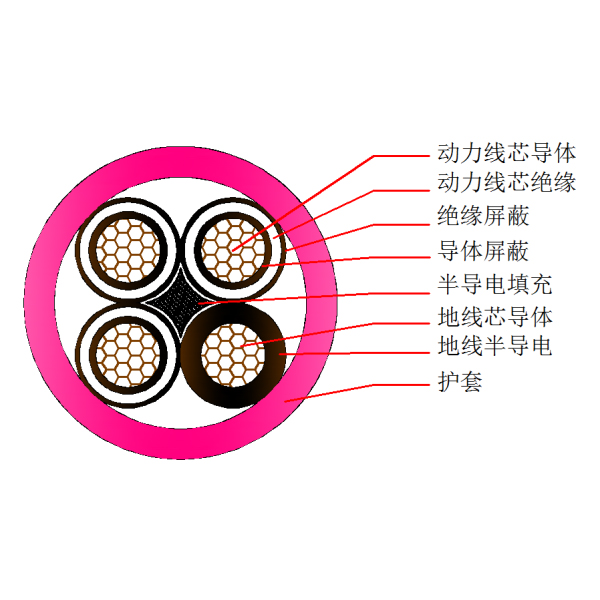  盾構(gòu)機(jī)橡套軟電纜-UGEFP-6 10kV(3+1)