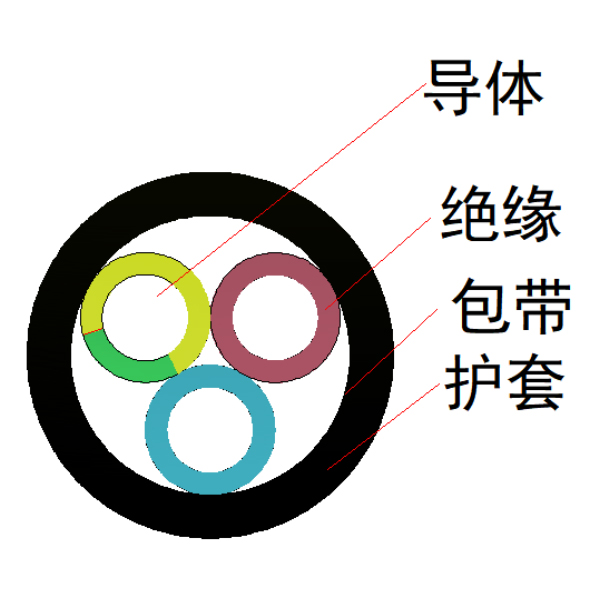 中型橡套軟電纜-60245 IEC 53(YZ)