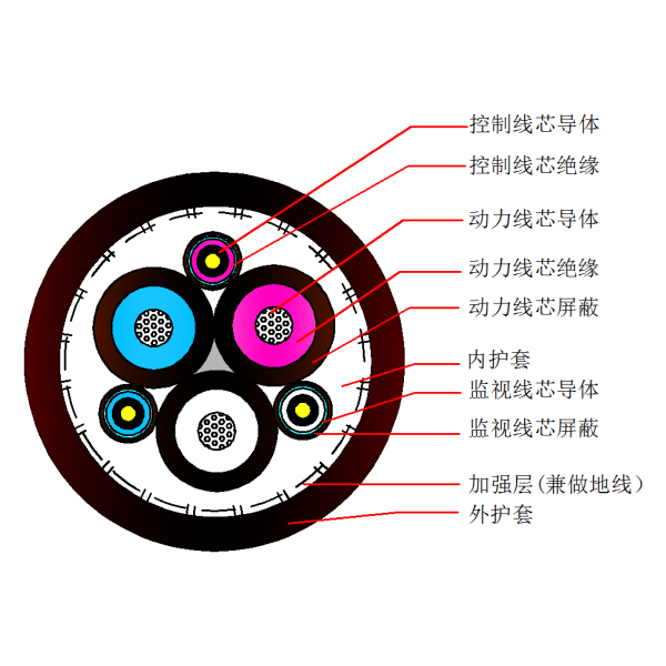 采煤機屏蔽監(jiān)視編織加強型橡套軟電纜-MCPJB-1.9/3.3kV