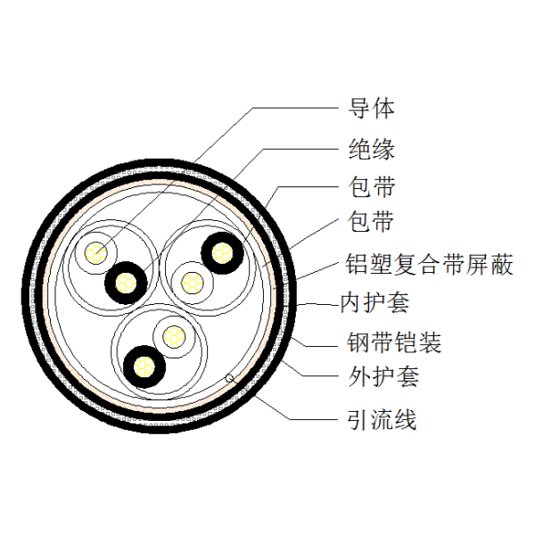 銅芯聚乙烯絕緣鋁塑復合帶繞包總屏蔽 鋼帶鎧裝聚氯乙烯護套計算機電纜-DJYVP3