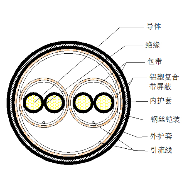 銅芯聚乙烯絕緣鋁塑復(fù)合帶繞包分總屏蔽 鋼絲鎧裝聚氯乙烯護(hù)套計(jì)算機(jī)電纜
