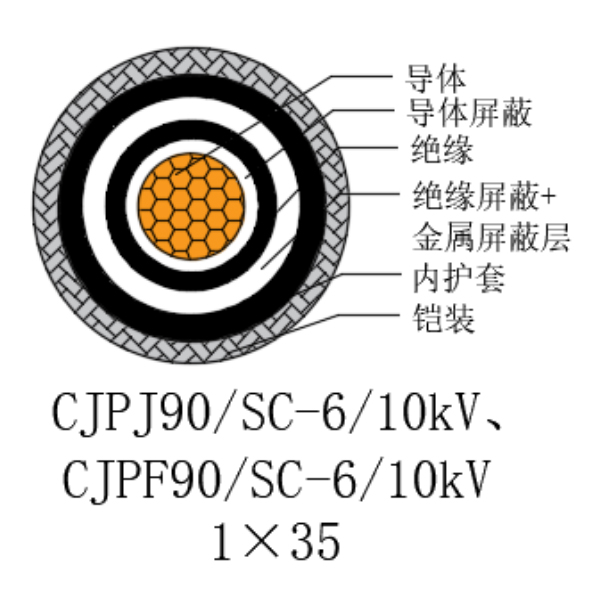 銅芯交聯(lián)聚乙烯絕緣低煙無(wú)鹵船用電力電纜-CJPJ90/SC