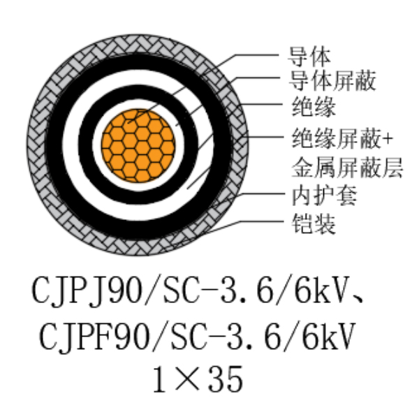 銅芯交聯(lián)聚乙烯絕緣低煙無(wú)鹵船用電力電纜-CJPJ90/SC-3.6/6kV