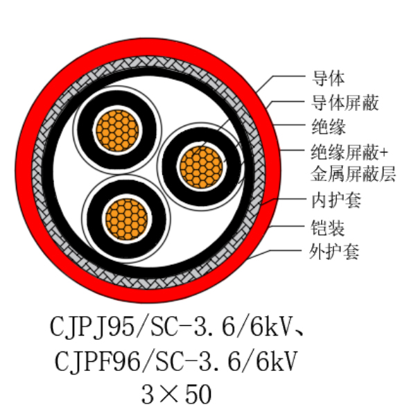 銅芯交聯(lián)聚乙烯絕緣低煙無鹵船用電力電纜-CJPJ95/SC-3.6/6kV