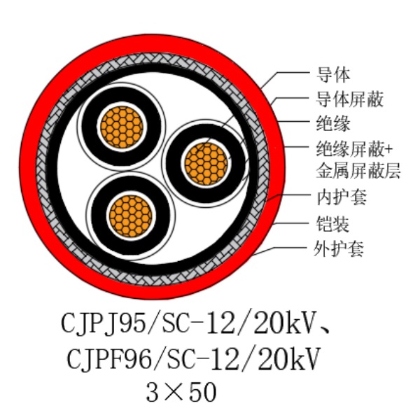 銅芯交聯(lián)聚乙烯絕緣低煙無鹵船用電力電纜-CJPJ95/SC-12/20kV