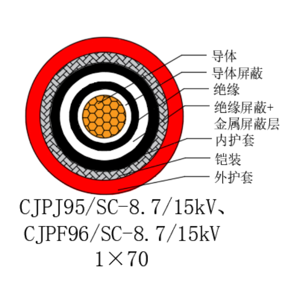 銅芯交聯(lián)聚乙烯絕緣低煙無鹵船用電力電纜-CJPJ95/SC-8.7/15kV