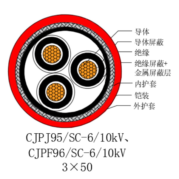 銅芯交聯(lián)聚乙烯絕緣低煙無鹵船用電力電纜-CJPJ95/SC-6/10kV