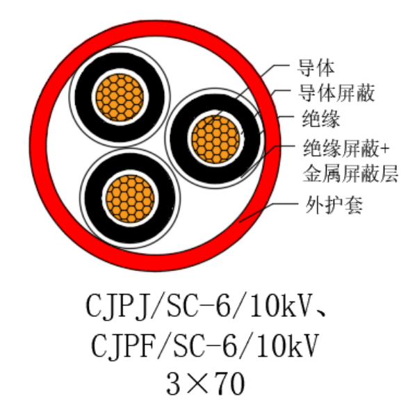 銅芯交聯(lián)聚乙烯絕緣低煙無鹵船用電力電纜-CJPJ/SC-6/10kV、CJPF/SC-6/10kV