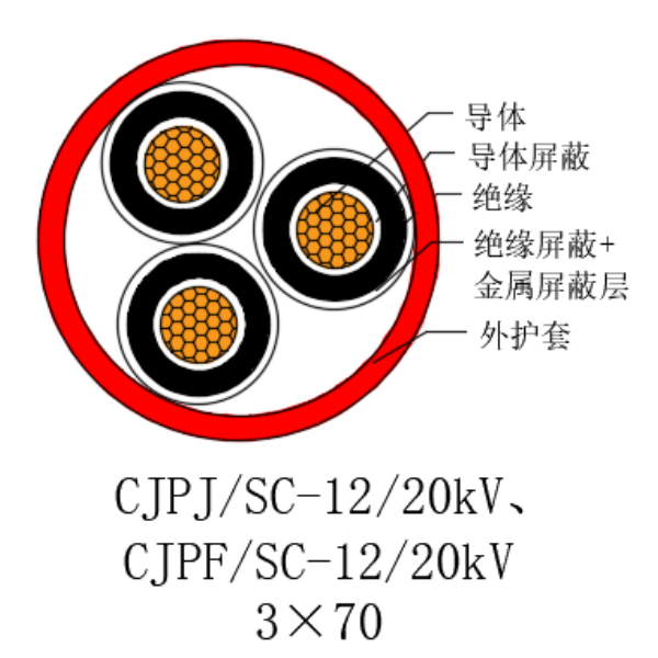 銅芯交聯(lián)聚乙烯絕緣低煙無鹵船用電力電纜-CJPJ/SC-12/20kV