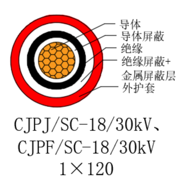 銅芯交聯(lián)聚乙烯絕緣低煙無鹵船用電力電纜-CJPJ/SC-18/30kV