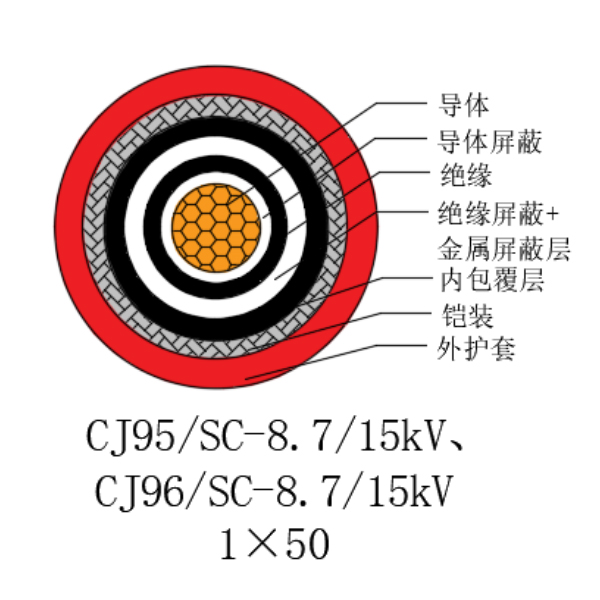 銅芯交聯(lián)聚乙烯絕緣低煙無鹵船用電力電纜-CJ95/SC-8.7/15kV