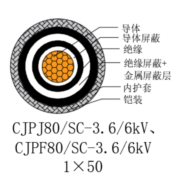 銅芯交聯(lián)聚乙烯絕緣低煙無鹵船用電力電纜-CJPJ80/SC-3.6/6kV