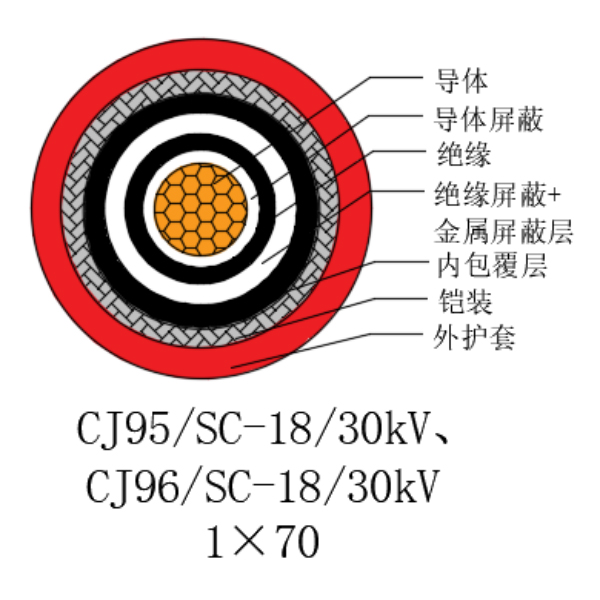 銅芯交聯(lián)聚乙烯絕緣低煙無鹵船用電力電纜-CJ95/SC-18/30kV