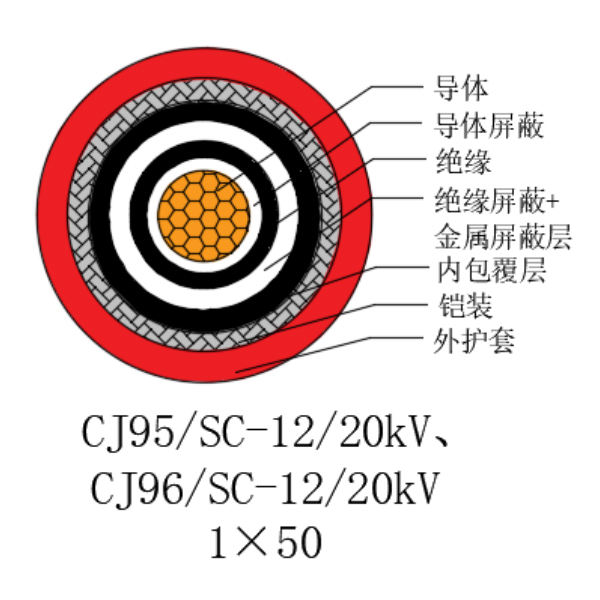 銅芯交聯(lián)聚乙烯絕緣低煙無鹵船用電力電纜-CJ95/SC-12/20kV