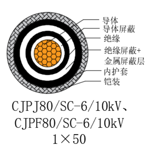 銅芯交聯(lián)聚乙烯絕緣低煙無鹵船用電力電纜-CJPJ80/SC-6/10kV