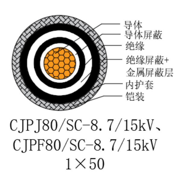 銅芯交聯(lián)聚乙烯絕緣低煙無鹵船用電力電纜-CJPJ80/SC-8.7/15kV