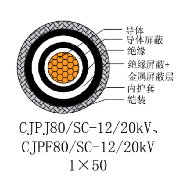 銅芯交聯(lián)聚乙烯絕緣低煙無鹵船用電力電纜-CJPJ80/SC-12/20kV
