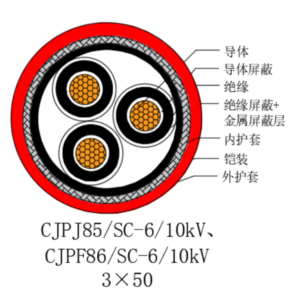 銅芯交聯(lián)聚乙烯絕緣低煙無鹵船用電力電纜-CJPJ85/SC-6/10kV