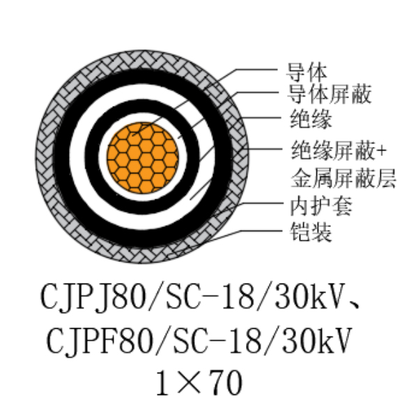 銅芯交聯(lián)聚乙烯絕緣低煙無鹵船用電力電纜-CJPJ80/SC-18/30kV