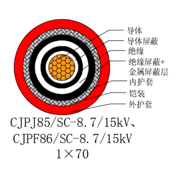 銅芯交聯(lián)聚乙烯絕緣低煙無鹵船用電力電纜-CJPJ85/SC-8.7/15kV
