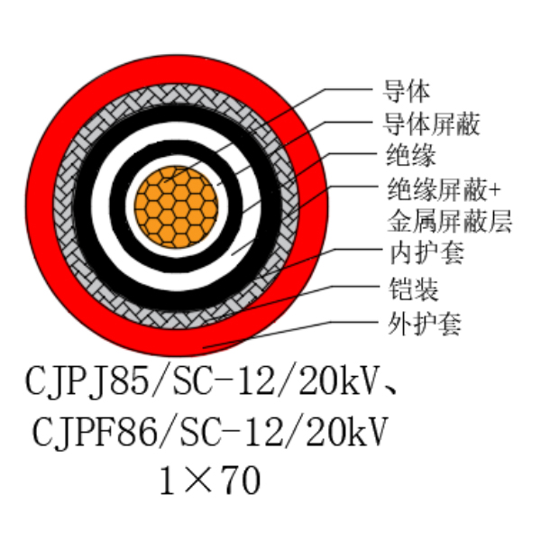 銅芯交聯(lián)聚乙烯絕緣低煙無鹵船用電力電纜-CJPJ85/SC-12/20kV