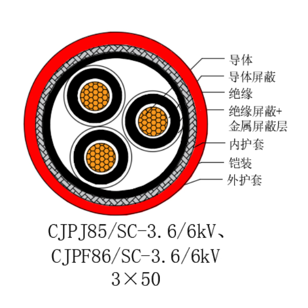 銅芯交聯(lián)聚乙烯絕緣低煙無鹵船用電力電纜-CJPJ85/SC-18/30kV