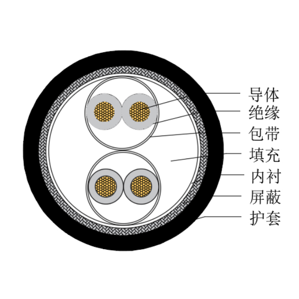 銅芯交聯(lián)聚乙烯絕緣低煙無鹵船用儀表電纜-CHJPJP/SC-150/250V