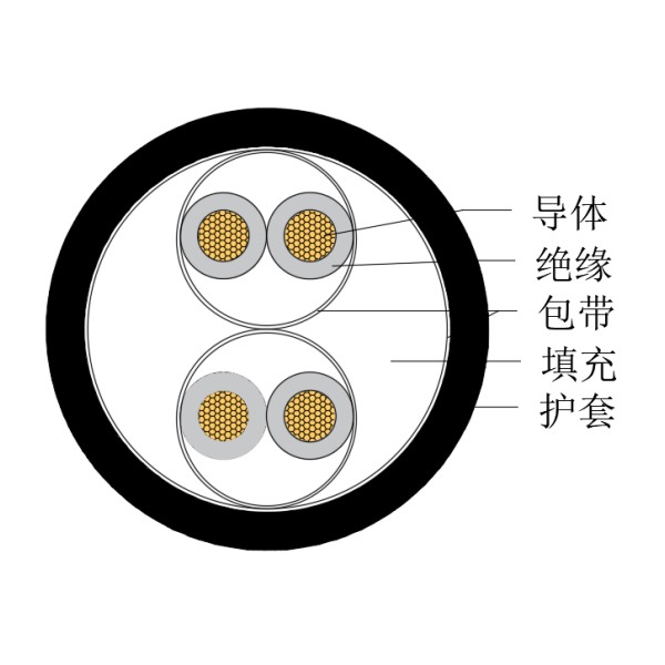 銅芯交聯(lián)聚乙烯絕緣低煙無鹵船用儀表電纜-CHJPJ/SC-150/250V