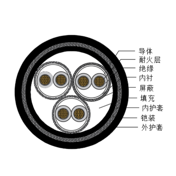 銅芯交聯(lián)聚乙烯絕緣低煙無鹵耐火船用儀表電纜-CHJPPJ95/NC-150/250V