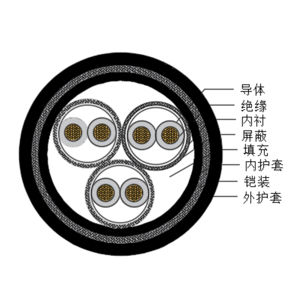 銅芯交聯(lián)聚乙烯絕緣低煙無鹵船用儀表電纜-CHJPPJ95/SC-150/250V
