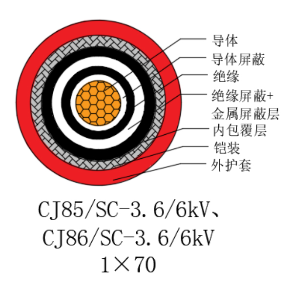 銅芯交聯(lián)聚乙烯絕緣低煙無(wú)鹵船用電力電纜-CJ85/SC-3.6/6kV